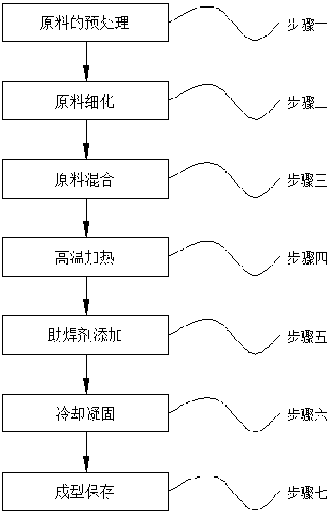 Environment-friendly soldering tin material and preparation process thereof