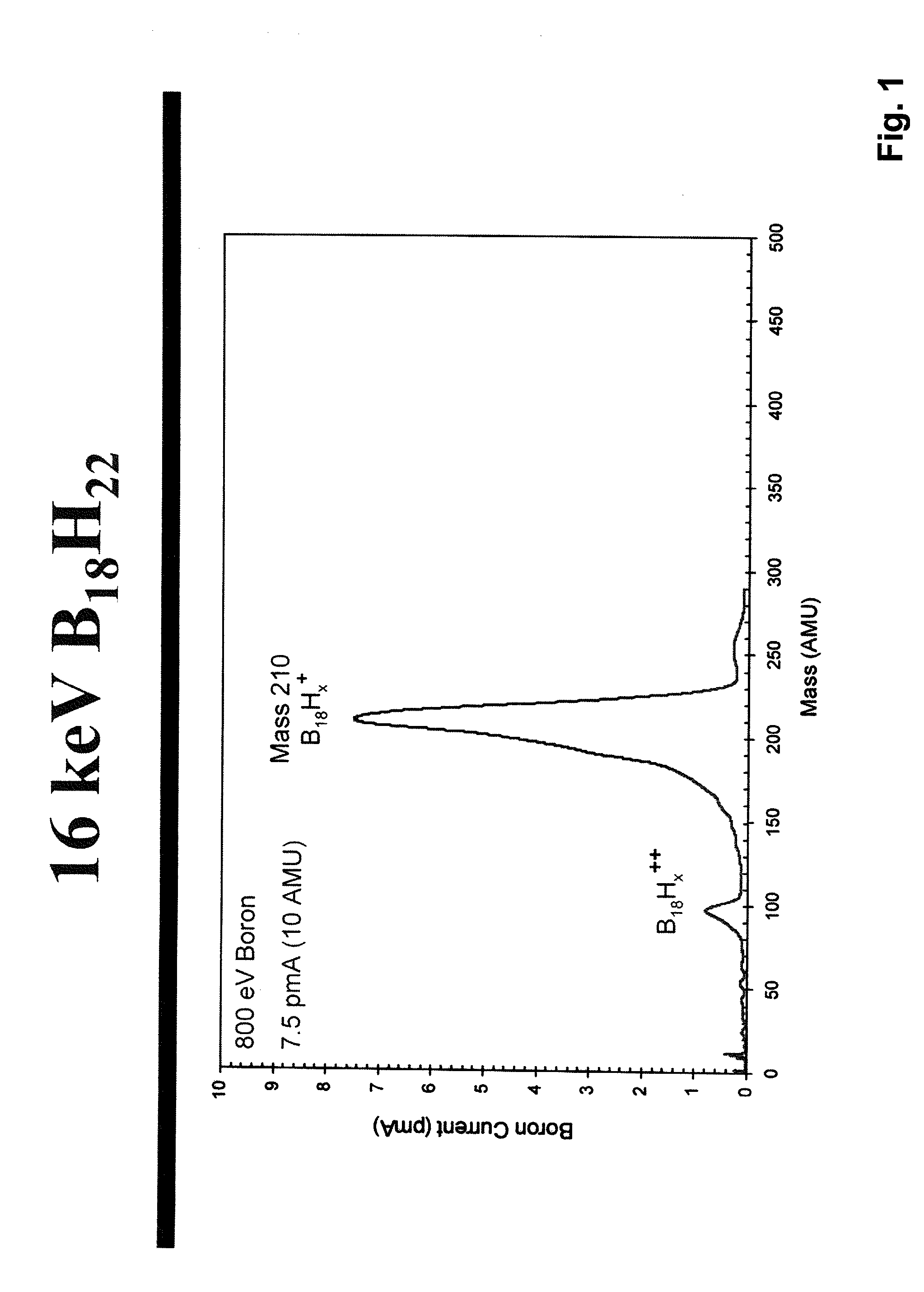 System and method for the manufacture of semiconductor devices by the implantation of carbon clusters