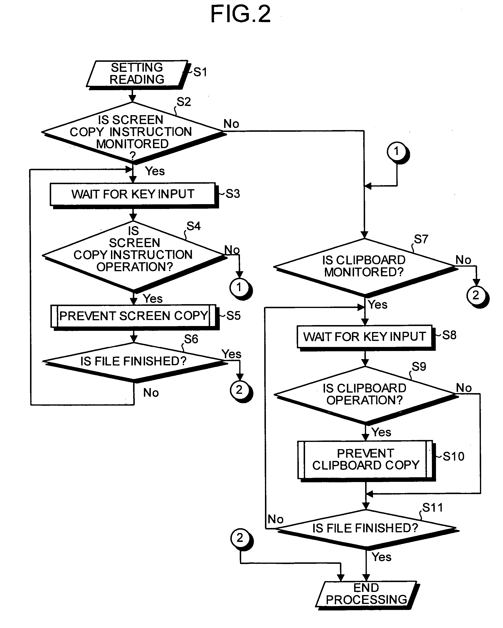 Apparatus, method and computer product for preventing copy of data