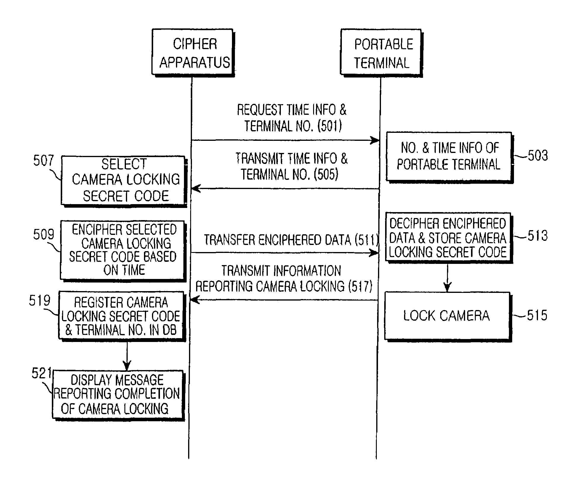 Method for locking and releasing a camera in a portable terminal