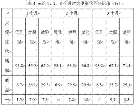 Anti-inflaming infant formula milk powder and preparation process thereof