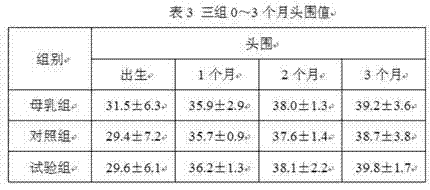 Anti-inflaming infant formula milk powder and preparation process thereof