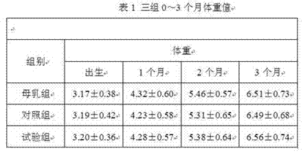 Anti-inflaming infant formula milk powder and preparation process thereof