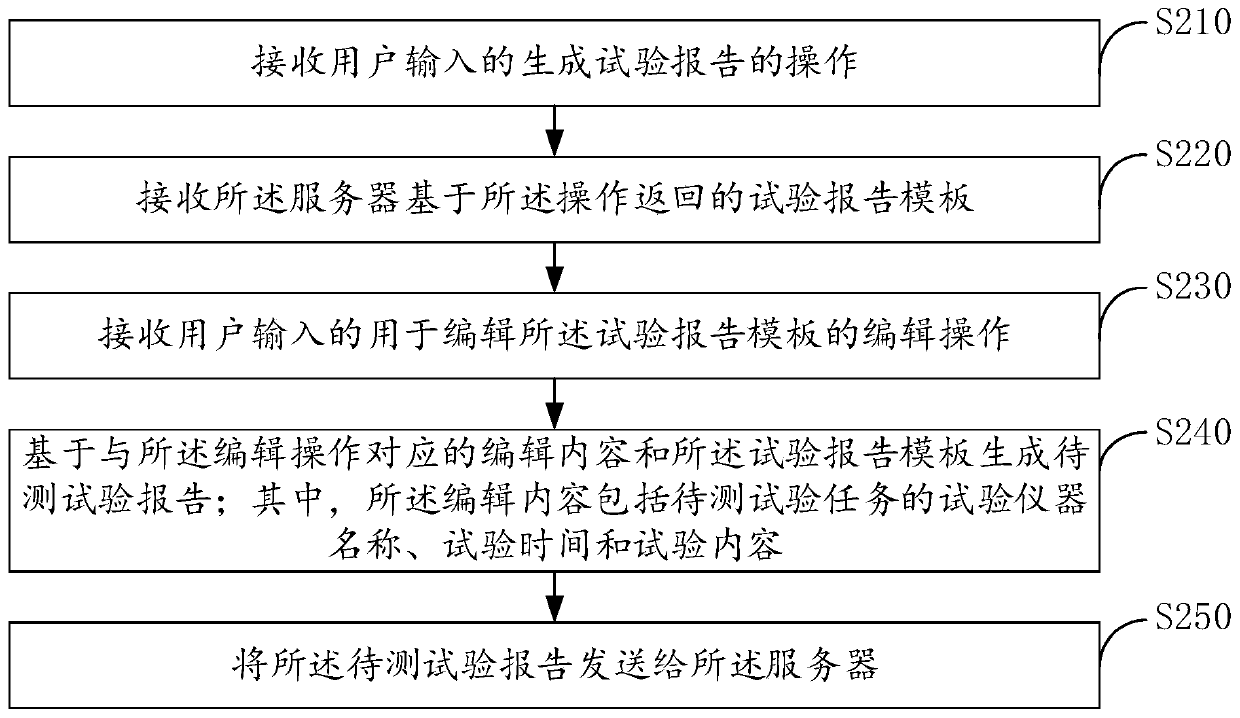 Method for generating a test repor