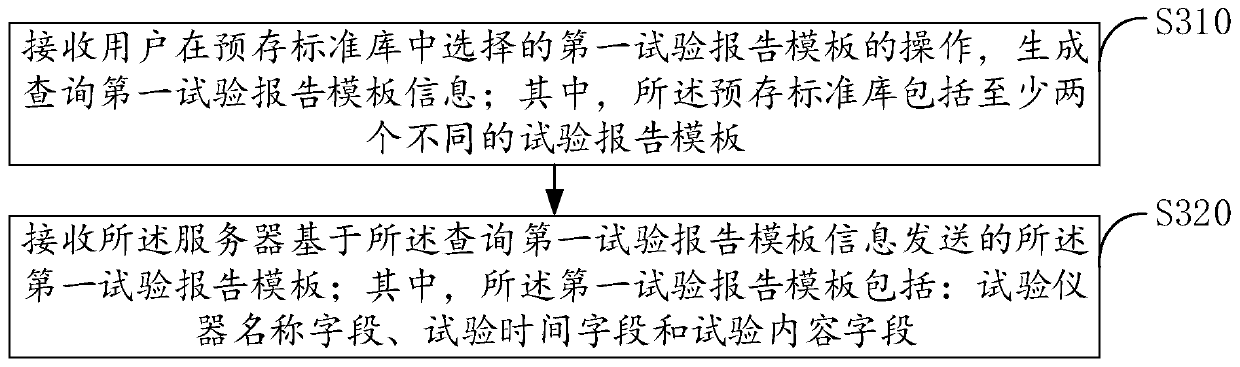 Method for generating a test repor