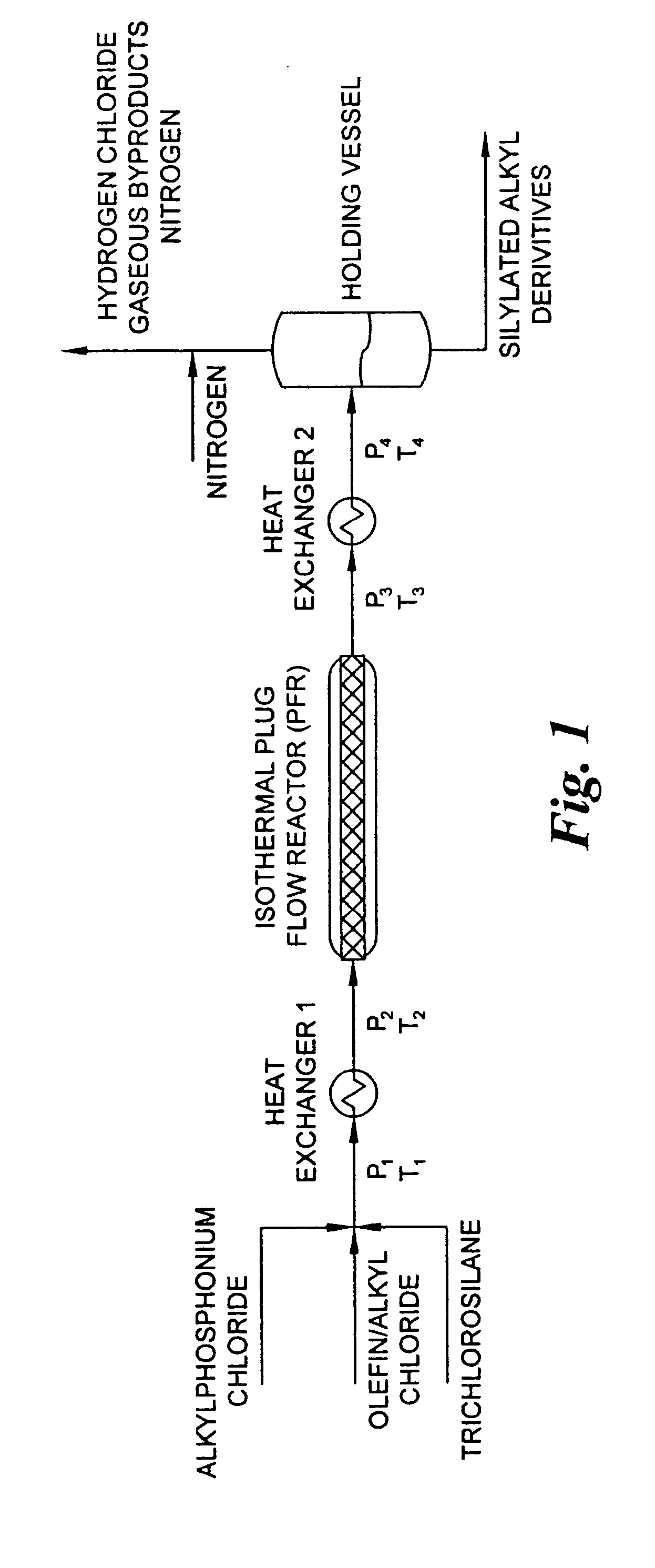 Processes for manufacturing organochlorosilanes and dipodal silanes and silanes made thereby