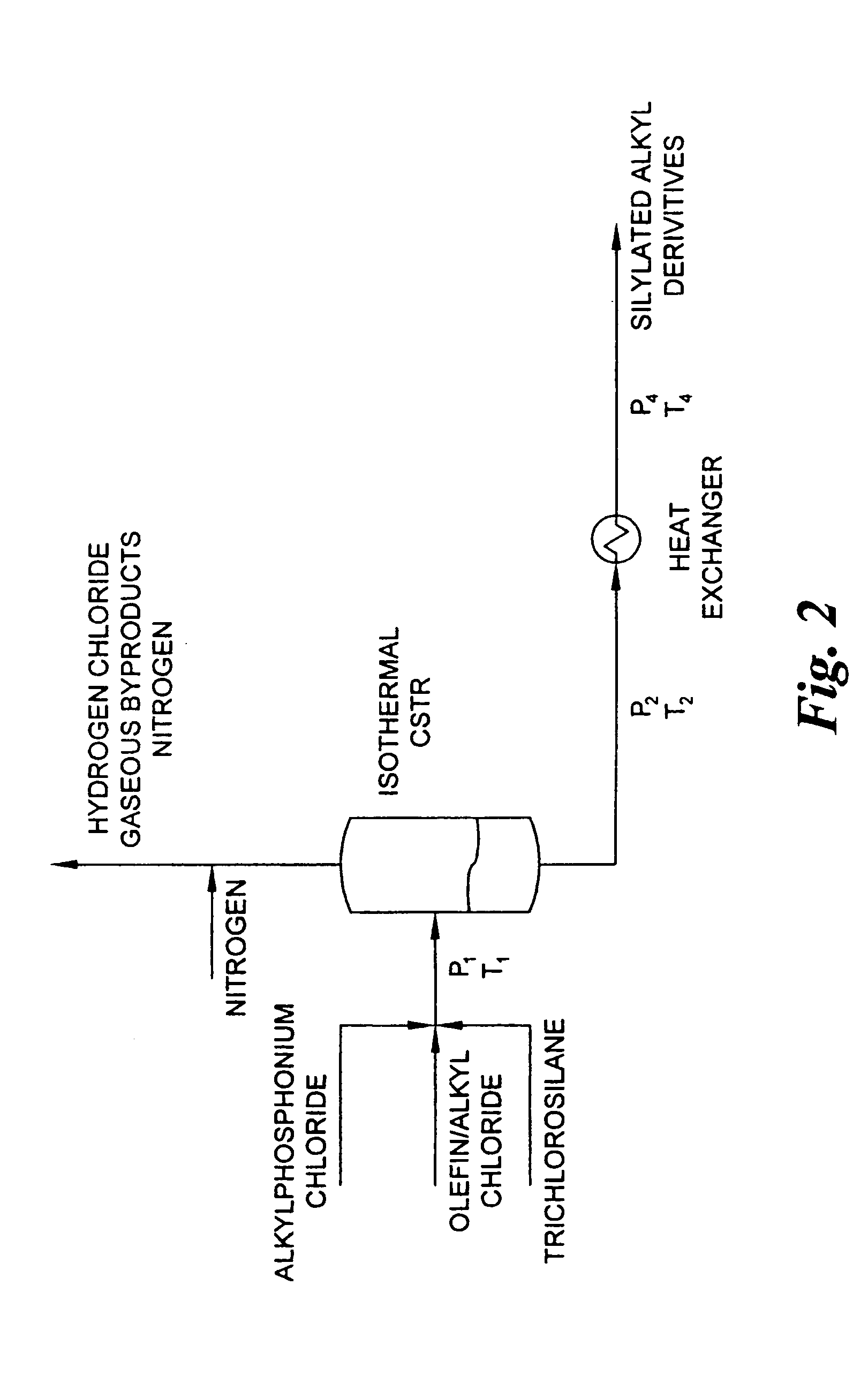 Processes for manufacturing organochlorosilanes and dipodal silanes and silanes made thereby