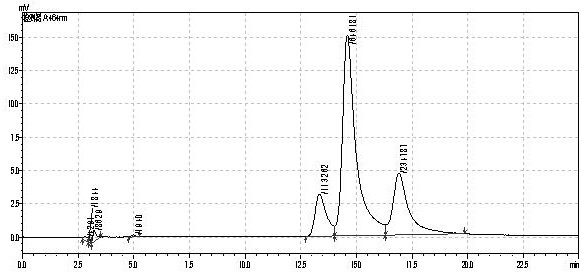 Preparation method of high-purity hypocrellin