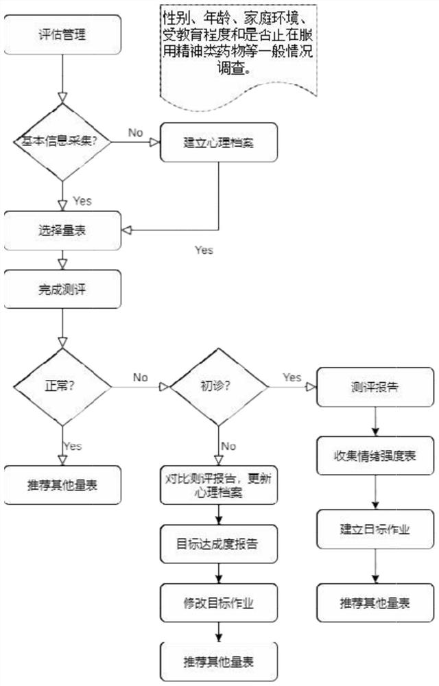 ICBT system based on behavior cognitive training feedback