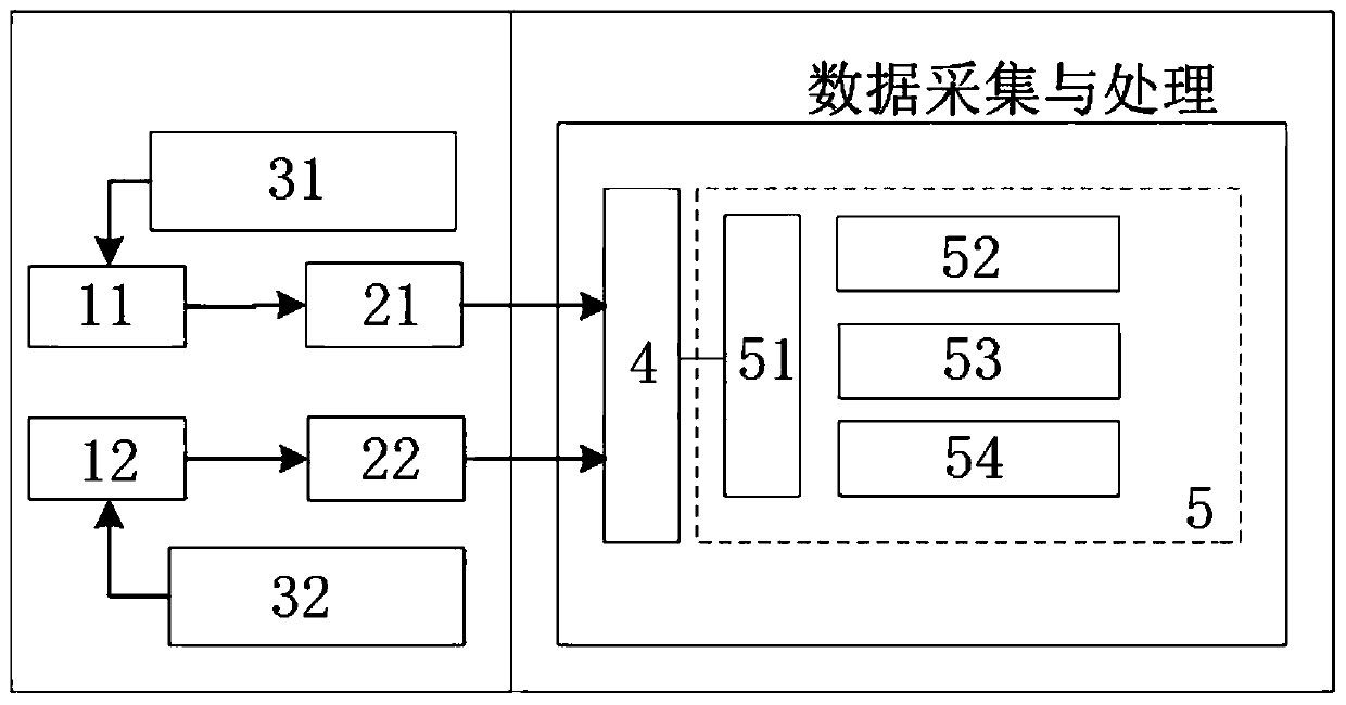 System and method for realizing gamma-gamma digital coincidence measurement by using virtual instrument technology