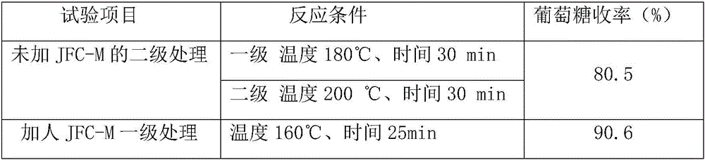 Method of preparing biological flocculant from cornstalks