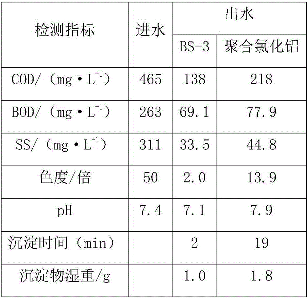 Method of preparing biological flocculant from cornstalks