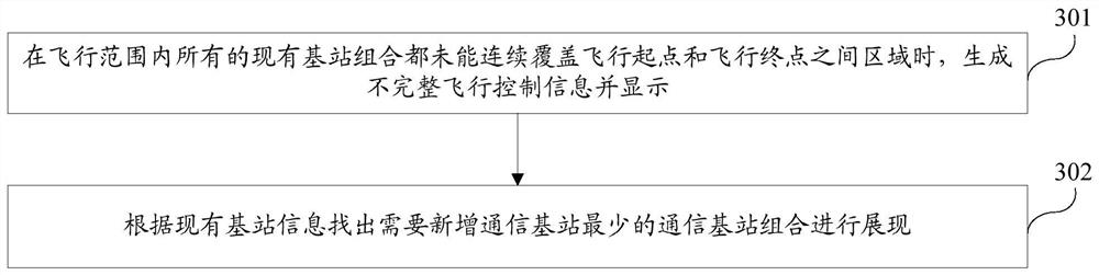 A method and device for controlling automatic flight based on base station