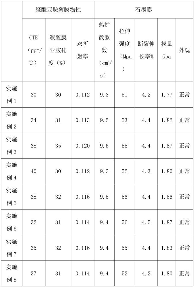 Polyimide film and graphite film