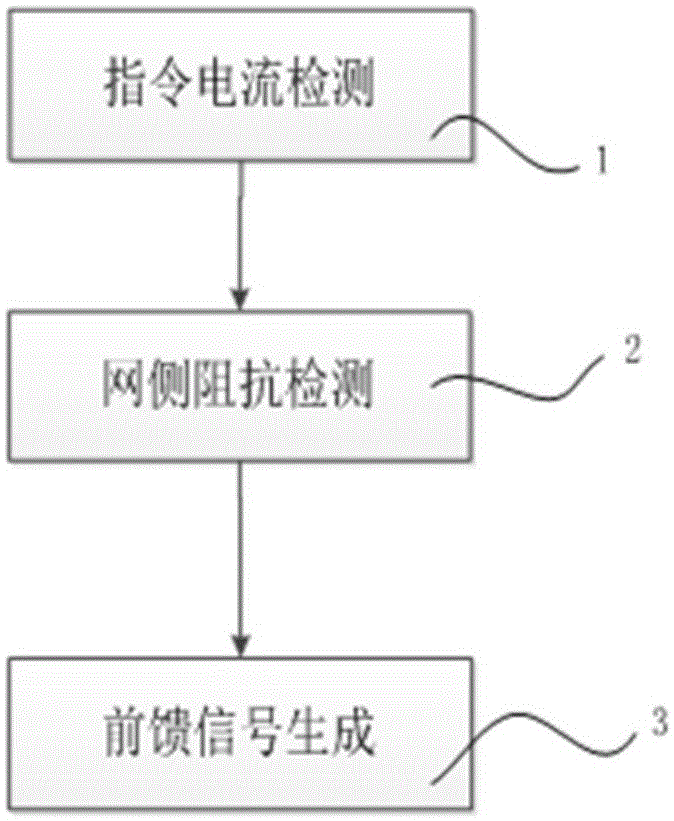 Voltage feed-forward control method suitable for parallel connection of a plurality of stationary synchronous compensators