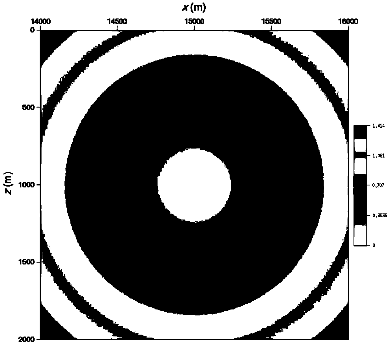 A three-dimensional relief surface seismic data migration imaging method, device and system