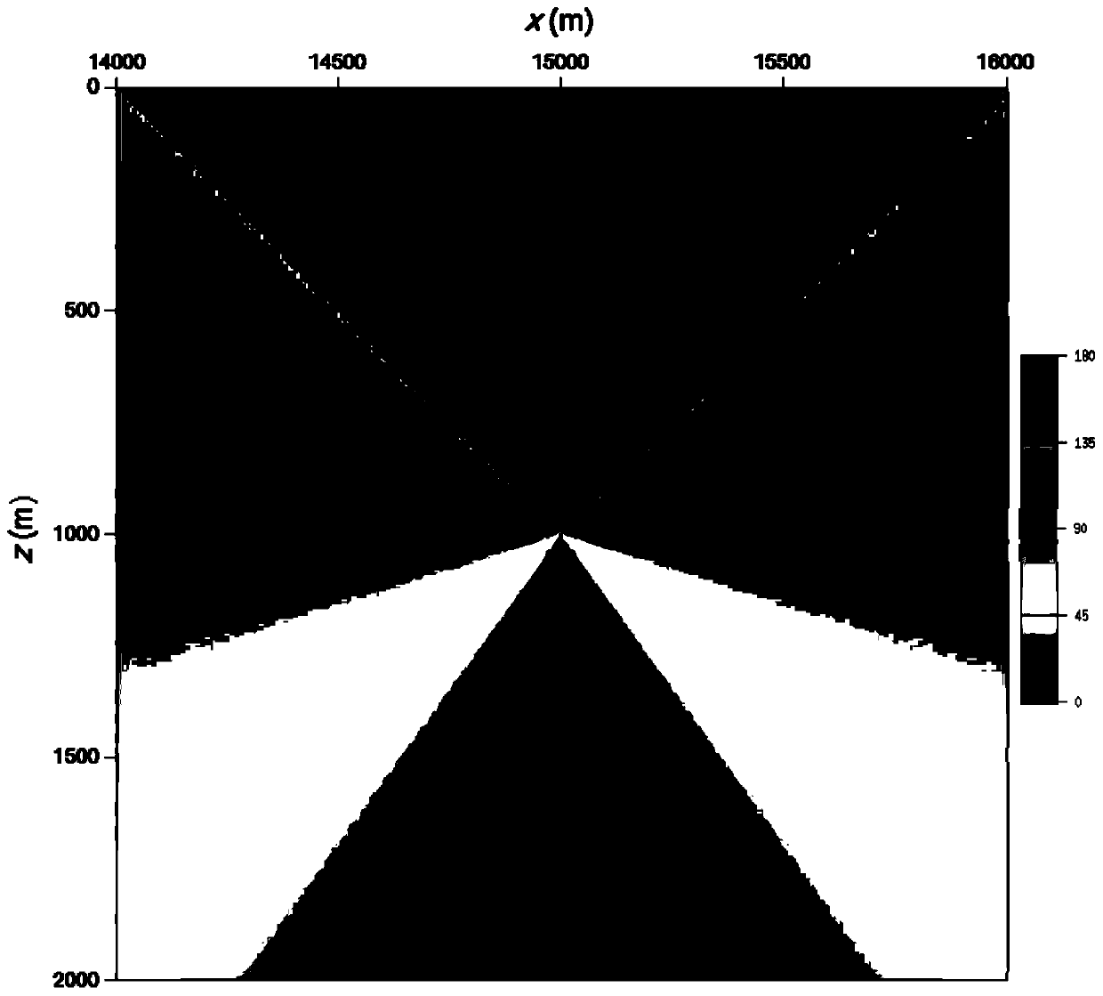 A three-dimensional relief surface seismic data migration imaging method, device and system