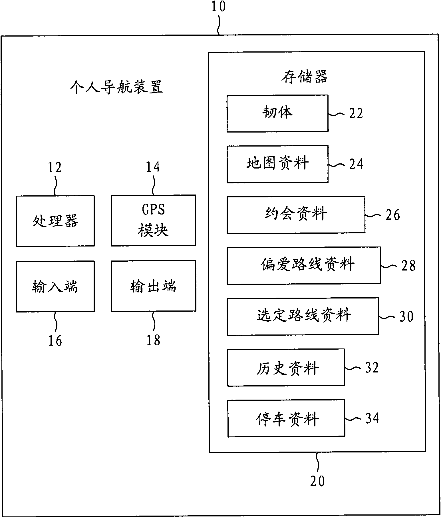 Method for reminding user of future appointment