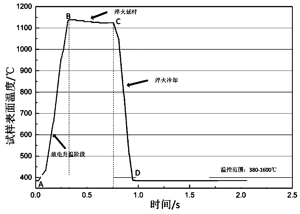 A method for preparing high-solubility ultra-fine grain high-speed steel by using electric pulse