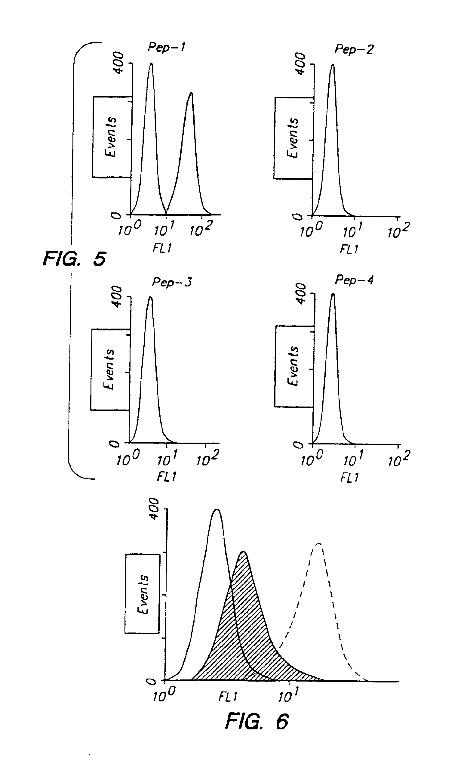 Modulators of polysaccharides and uses thereof