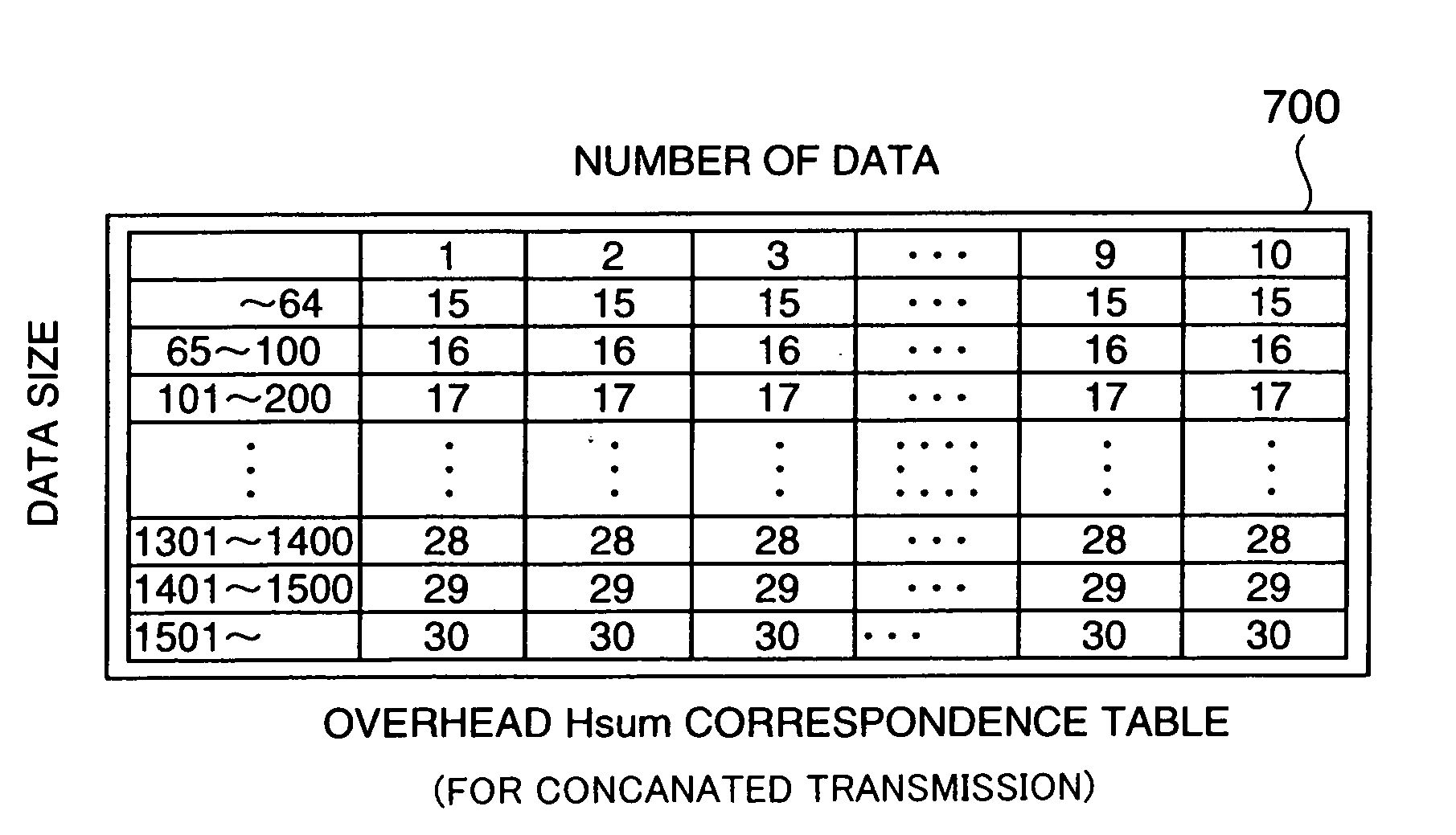 Multiple access communication system and data transceiver