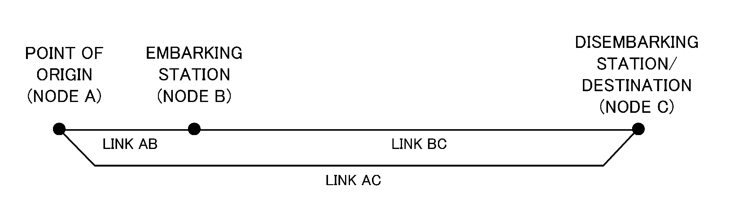 Transportation plan creation support apparatus and transportation plan creation support method