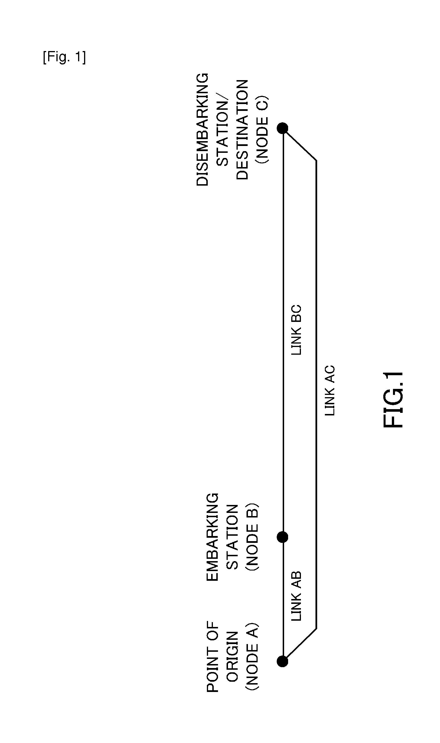 Transportation plan creation support apparatus and transportation plan creation support method