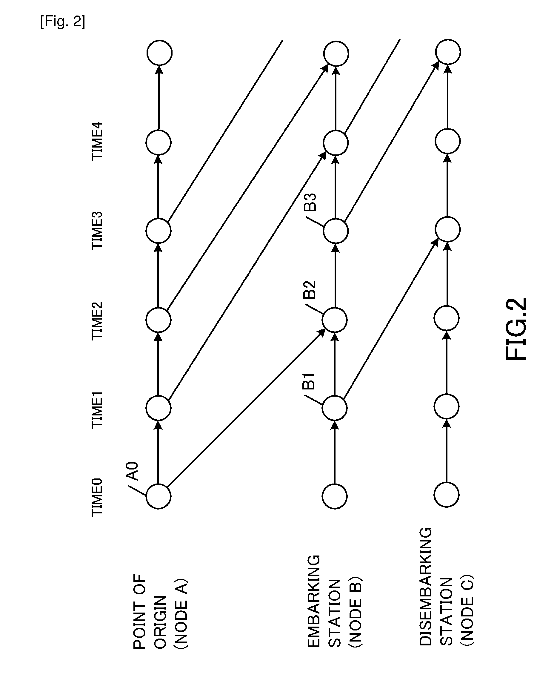 Transportation plan creation support apparatus and transportation plan creation support method