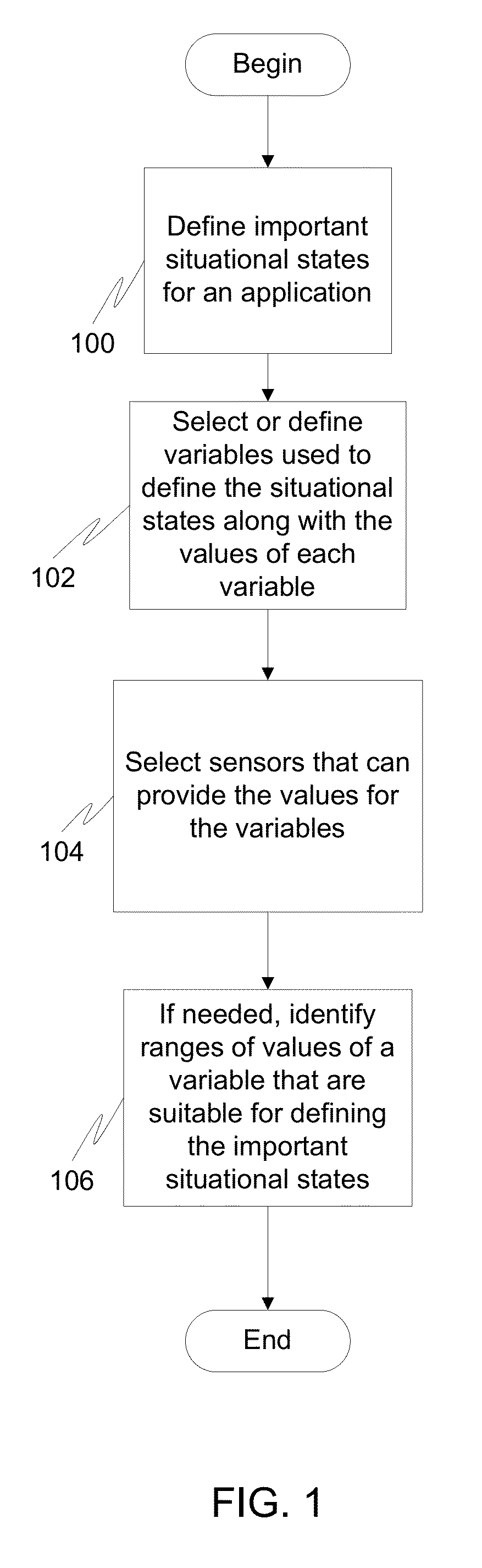 Situation-aware user sentiment social interest models