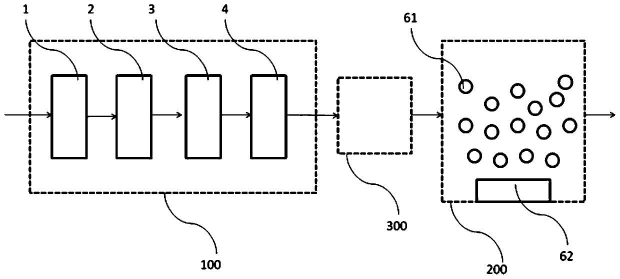 Low-temperature region sewage treatment equipment and method