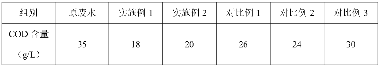 A kind of abamectin bacterial strain and screening method thereof