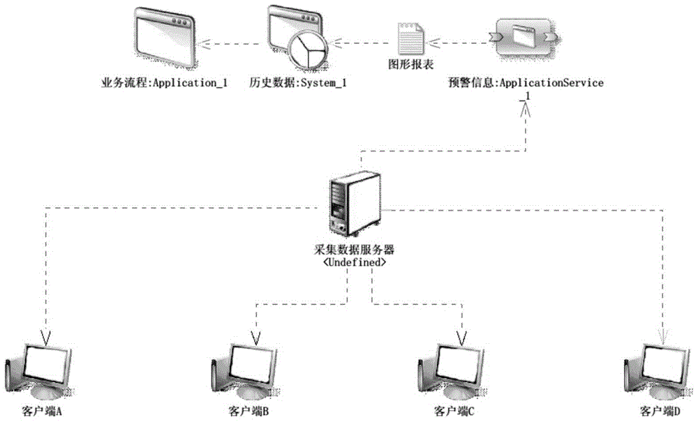 DC online monitoring and management system and management method