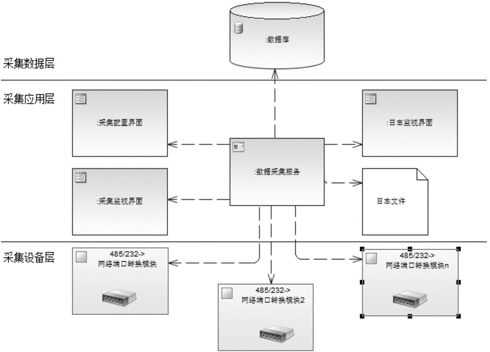 DC online monitoring and management system and management method