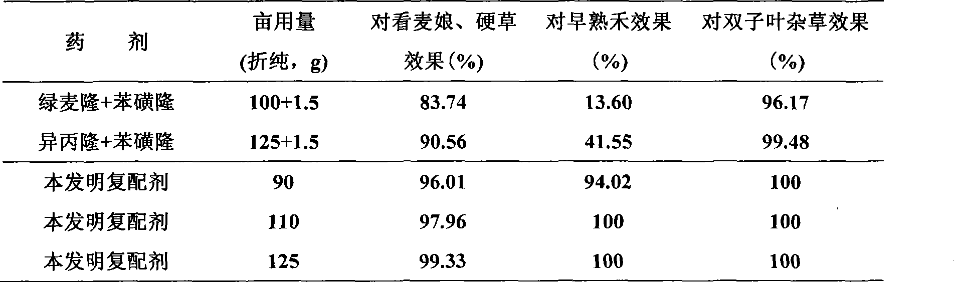 Compositional herbicide for cornfield