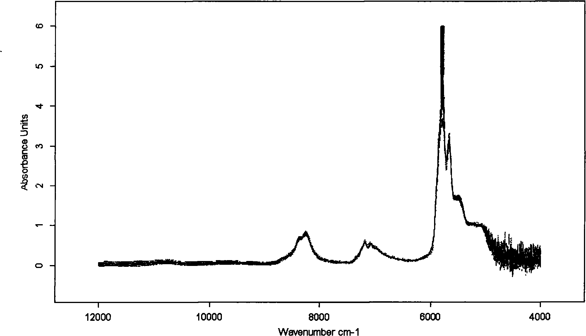 Near infrared spectrum quick test method of new oil quality of lubricating oil