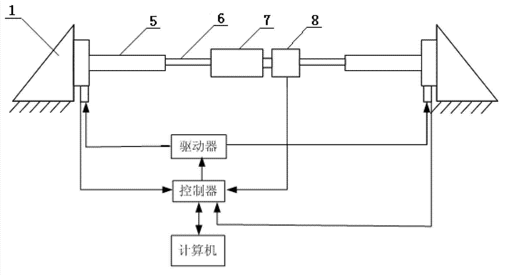 An electric cylinder tensile load and life test device