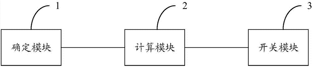 Scheduling method and apparatus for cell carrier aggregation