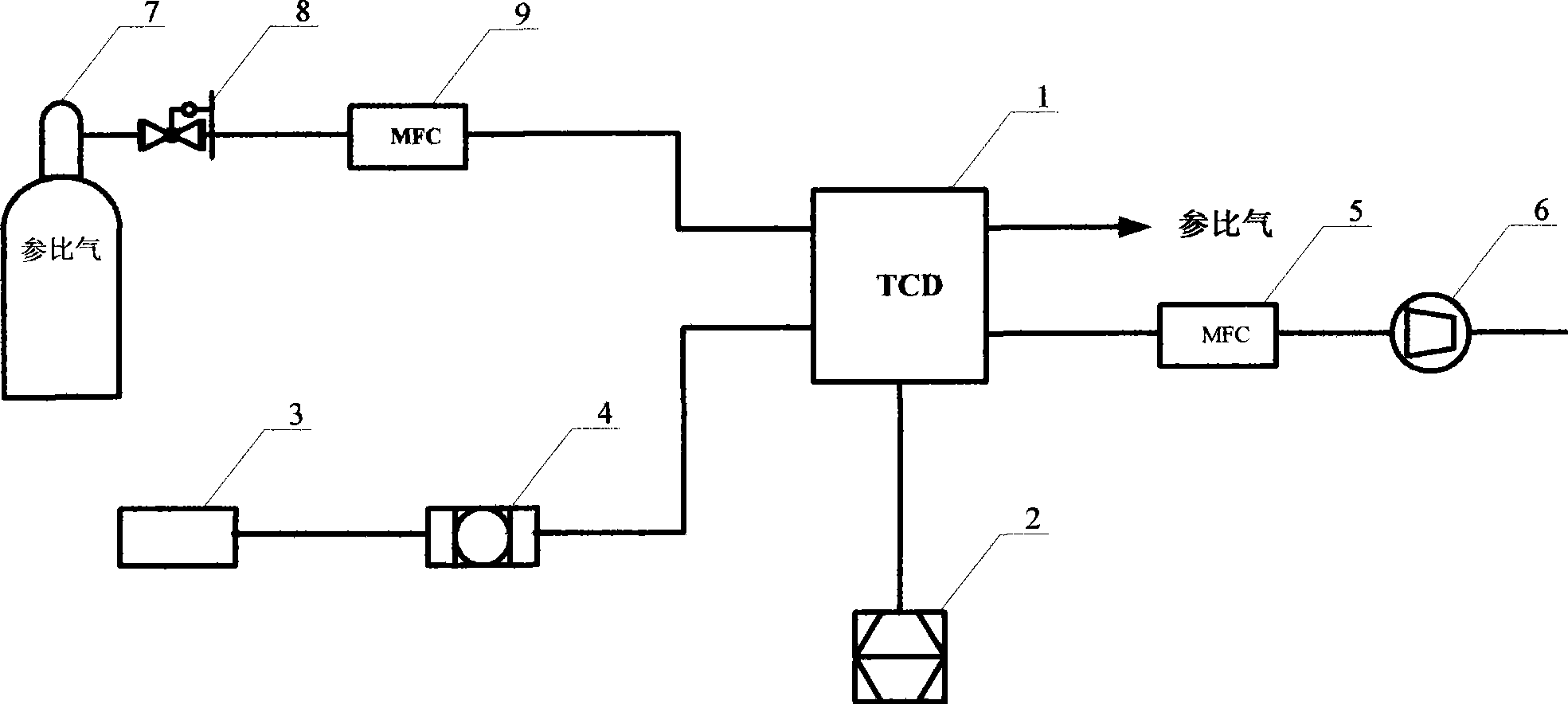 Method and apparatus for real-time detecting mixing gas component content by thermal conductivity detector