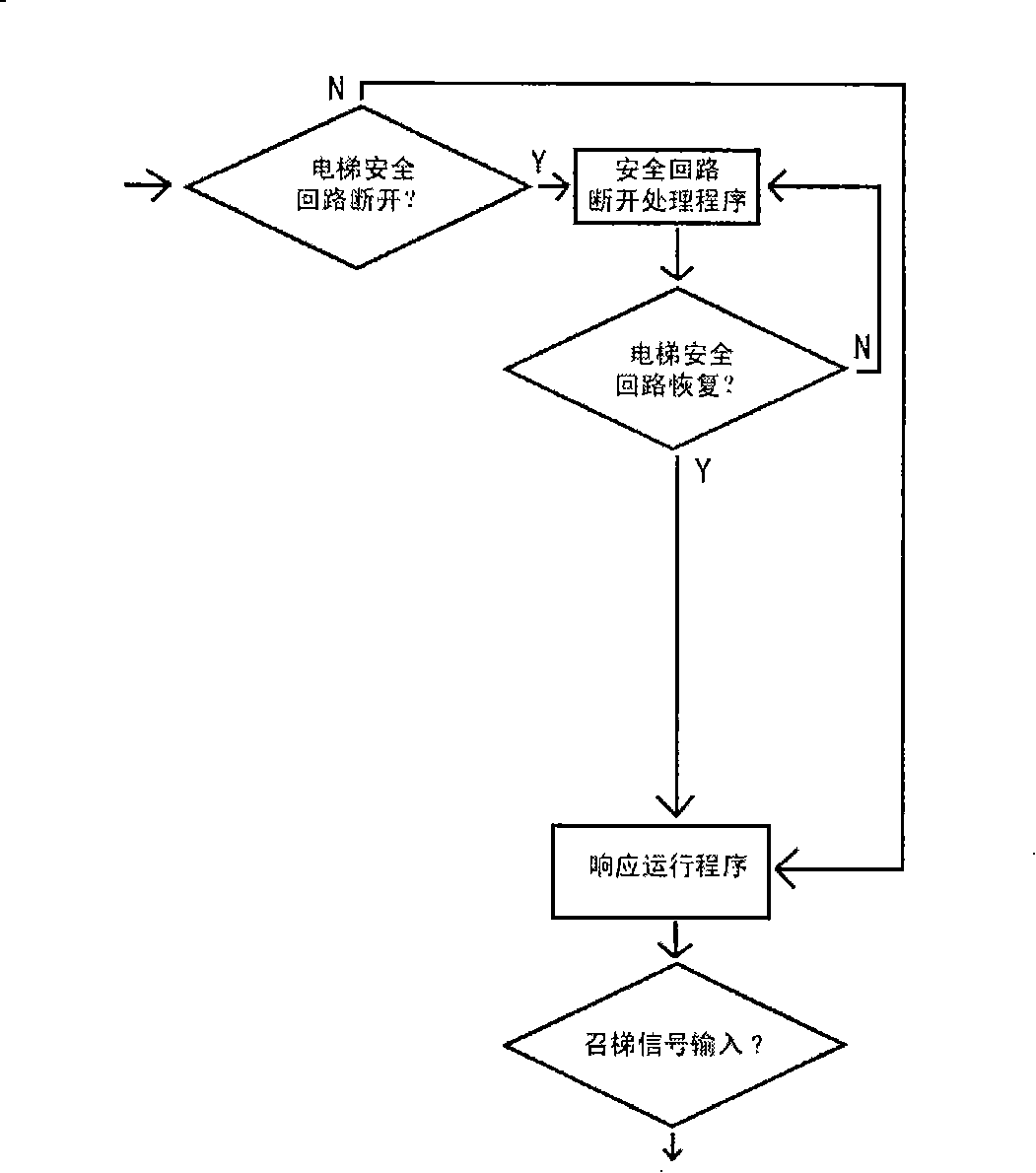 Elevator safety device and control method thereof