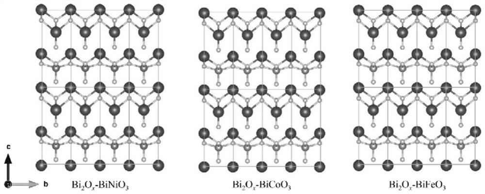 A two-dimensional layered perovskite ferroelectric multifunctional thin film and its preparation process