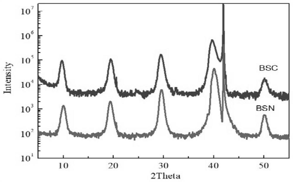 A two-dimensional layered perovskite ferroelectric multifunctional thin film and its preparation process