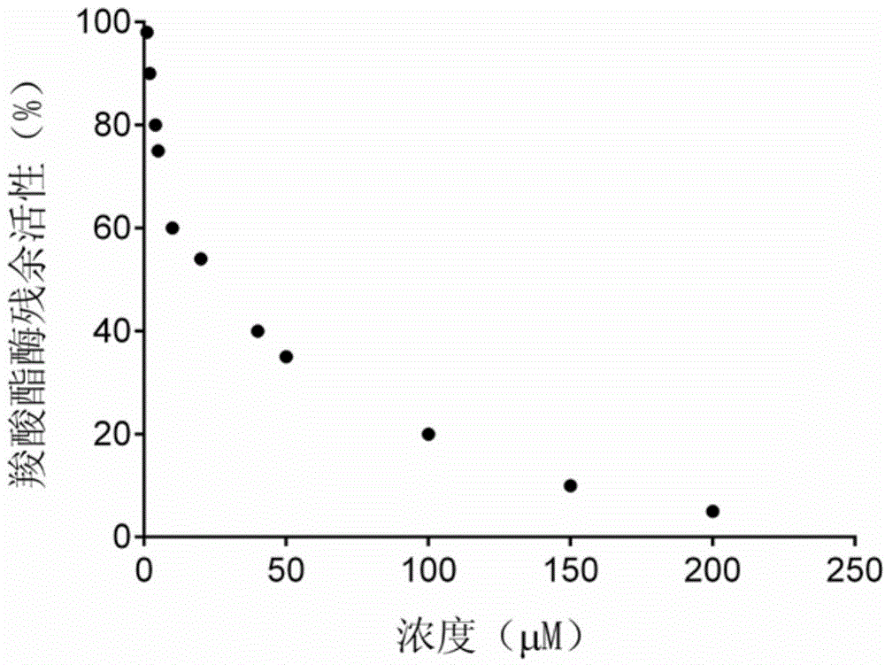 New medical application of baicalein and its prodrugs