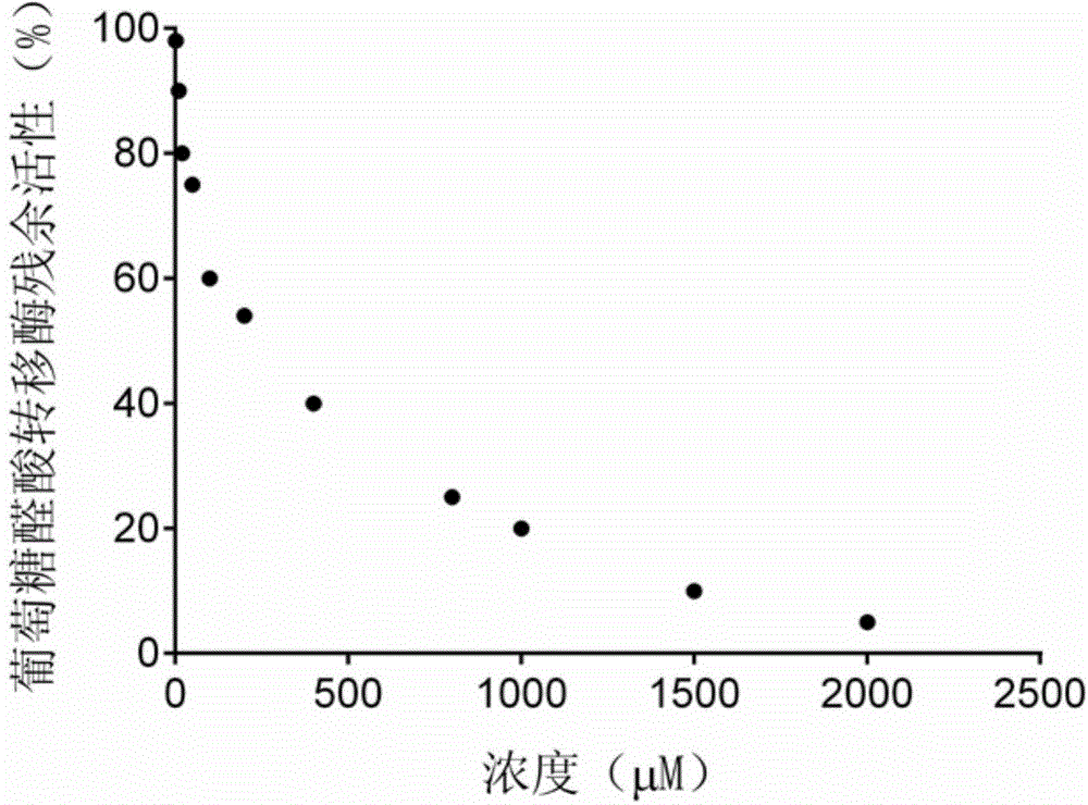 New medical application of baicalein and its prodrugs