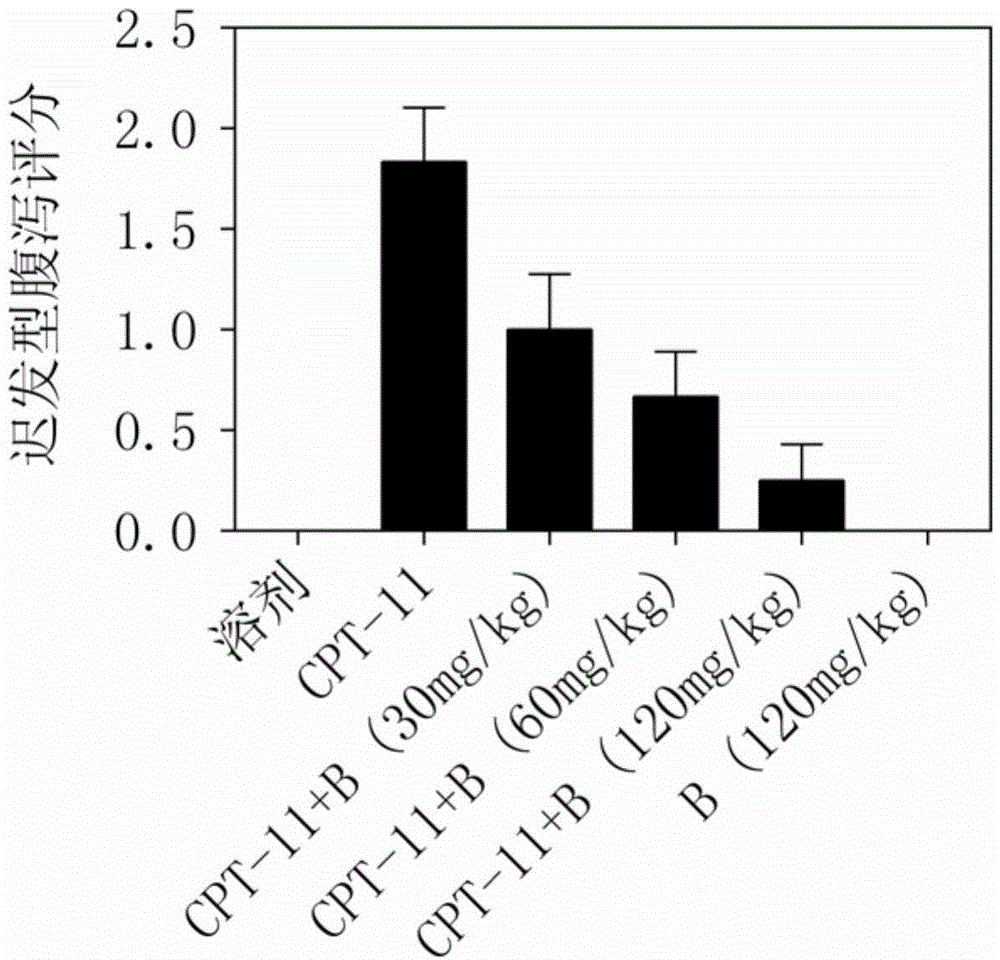 New medical application of baicalein and its prodrugs