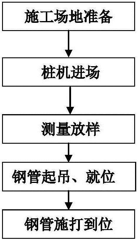 Geological drill hole confined water spewing water head balanced construction method