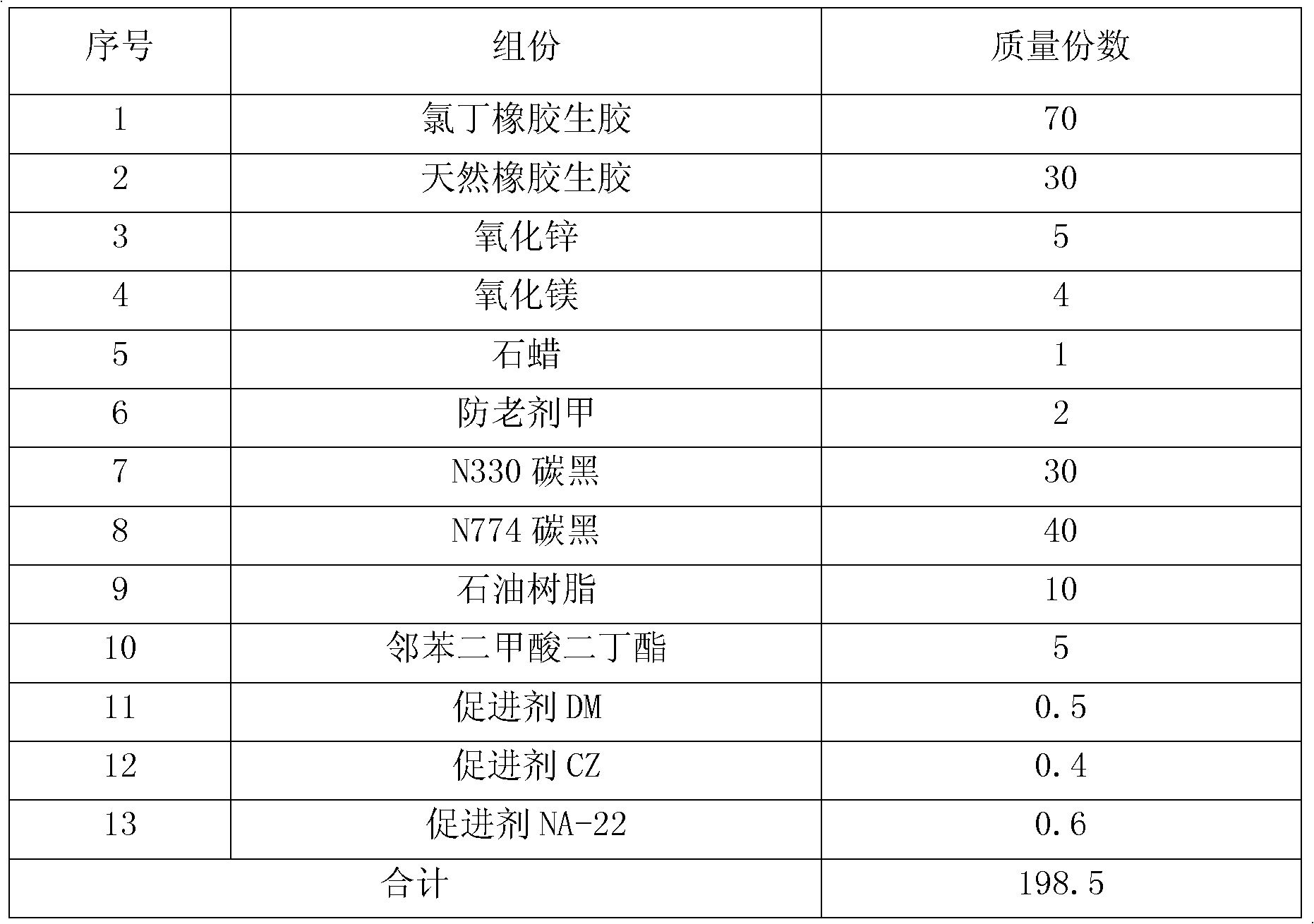 Acid corrosion resistant chloroprene rubber