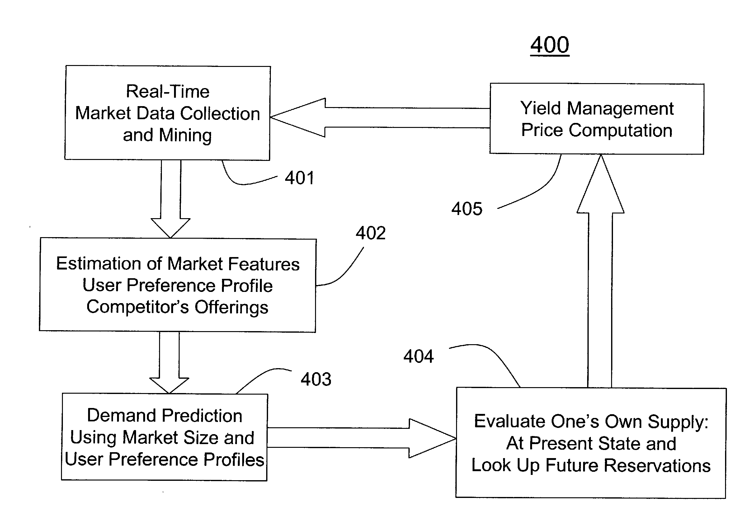 Method and structure for increasing revenue for on-demand environments