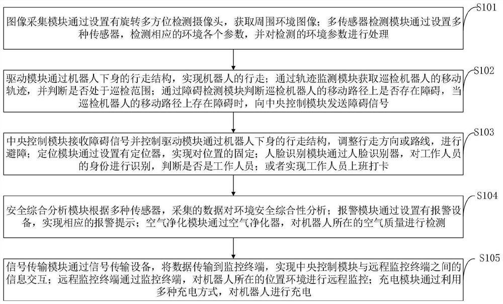 Inspection robot multi-sensor system and inspection method