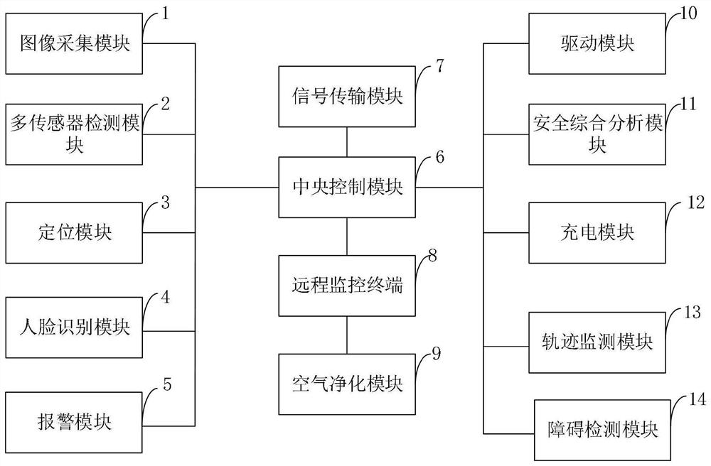 Inspection robot multi-sensor system and inspection method