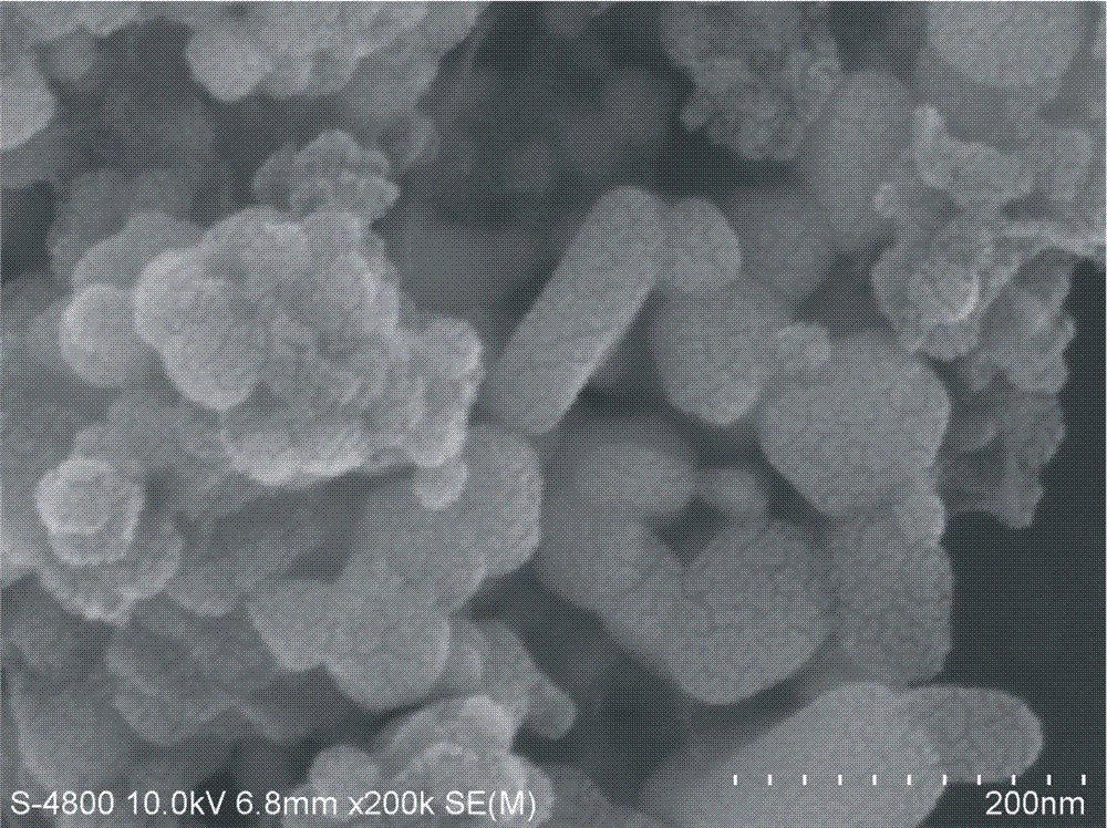 Method for fast preparing boron carbide ceramic powder